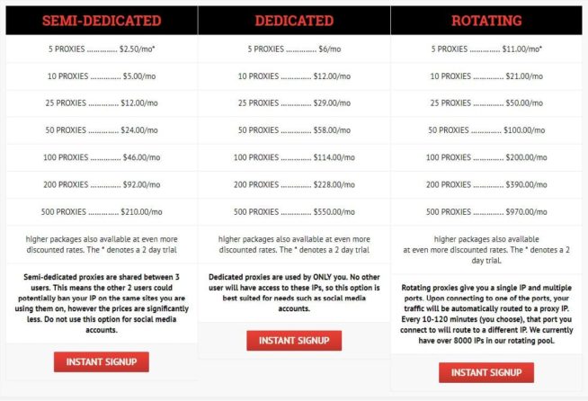 Blazing Proxies Prices