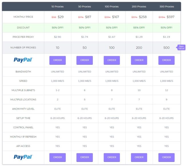 Ghost Proxies pricing table