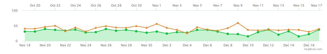 serpbook-google-analytics