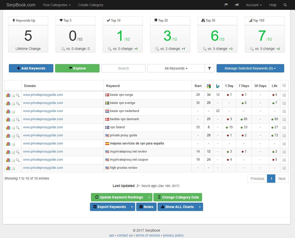 serpbook-rankings