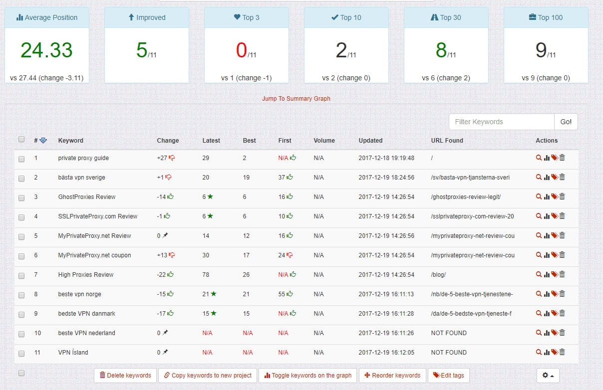 serplab-free-rankings