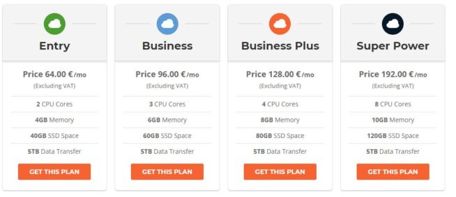 Siteground pricing VPS hosting
