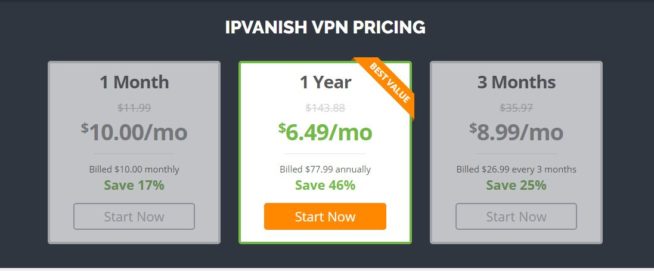 IPVanish pricing