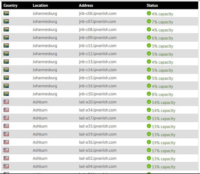 IPVanish server status list