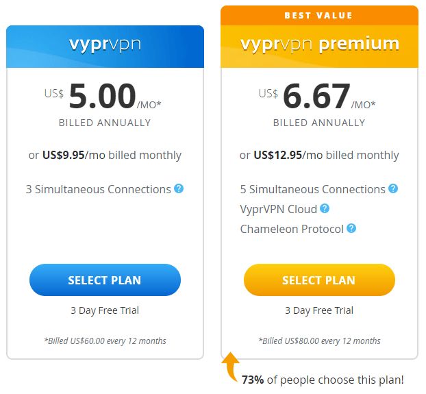 pricing plans for VyprVPN