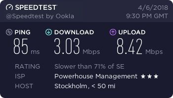 VyprVPN speed test Sweden 2