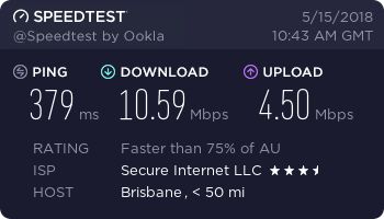PureVPN speed test - Australia, Brisbane