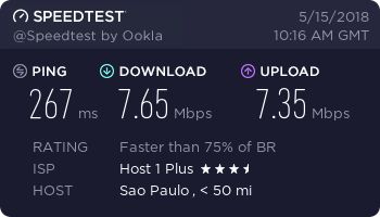 PureVPN speed test - Brazil, Sao Paulo