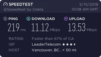 PureVPN speed test - Canada, Vancouver