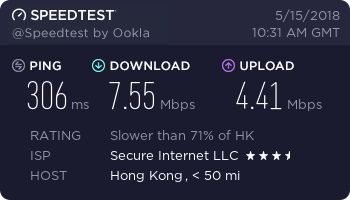 PureVPN speed test - Hong Kong