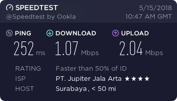 PureVPN speed test - Indonesia, Jakarta