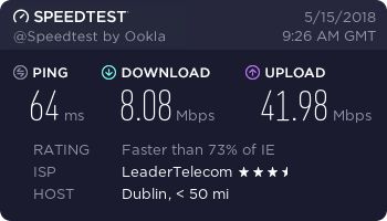 PureVPN speed test - Ireland, Dublin