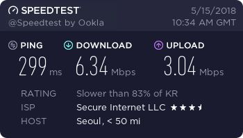 PureVPN speed test - Korea, Seoul