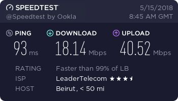 PureVPN speed test - Lebanon, Beirut