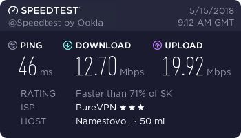 PureVPN speed test - Slovakia, Bratislava