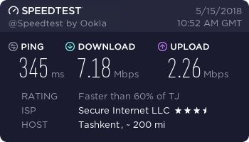 PureVPN speed test - Tajikistan, Dushanbe