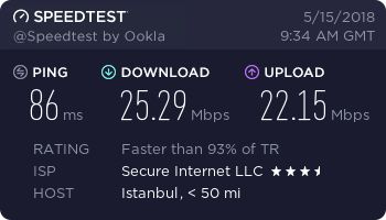 PureVPN speed test - Turkey, Istanbul