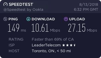 Ivacy VPN - speed test - Canada, Toronto