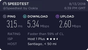 Ivacy VPN - speed test - Chile, Santiago