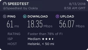 Ivacy VPN - speed test - Finland, Espoo