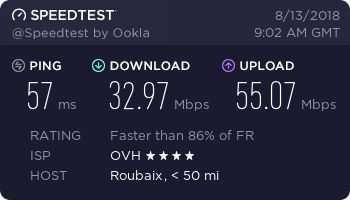 Ivacy VPN - speed test - France, Paris