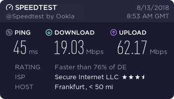 Ivacy VPN - speed test - Germany, Frankfurt