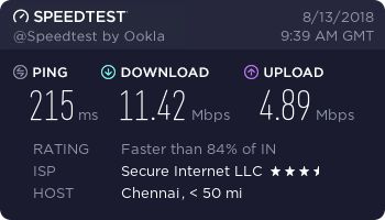 Ivacy VPN - speed test - India, New Delhi