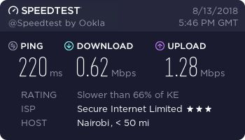 Ivacy VPN - speed test - Kenya, Mombasa