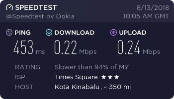 Ivacy VPN - speed test - Malaysia, Kuala Lumpur