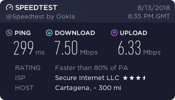 Ivacy VPN - speed test - Panama, Panama City
