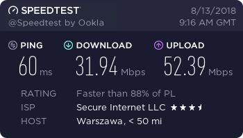 Ivacy VPN - speed test - Poland, Warsaw
