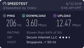 Ivacy VPN - speed test - Singapore