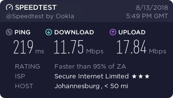 Ivacy VPN - speed test - South Africa, Benoni