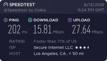 Ivacy VPN - speed test - USA, Los Angeles