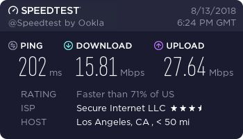 Ivacy VPN - speed test - USA, Los Angeles