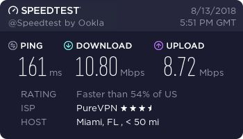 Ivacy VPN - speed test - USA, Miami