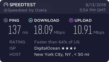 Ivacy VPN - speed test - USA, New York