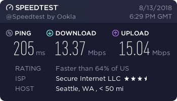 Ivacy VPN - speed test - USA, Seattle