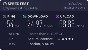 Ivacy VPN - speed test - United Kingdom, London
