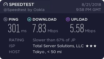 Private Internet Access Review - speed test 13 - Japan