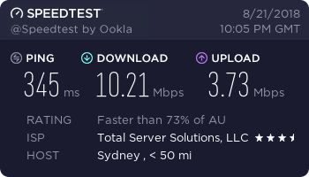 Private Internet Access Review - speed test 14 - Australia Sydney