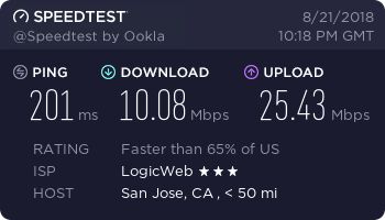 Private Internet Access Review - speed test 18 - US Silicon Valley