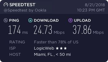Private Internet Access Review - speed test 19 - US Florida
