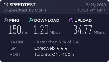 Private Internet Access Review - speed test 20 - Canada Toronto