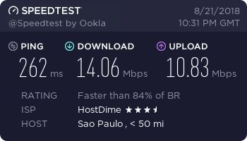 Private Internet Access Review - speed test 21 - Brazil