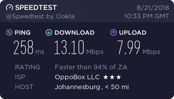 Private Internet Access Review - speed test 22 - South Africa