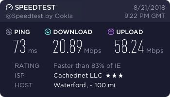 Private Internet Access Review - speed test 3 - Ireland