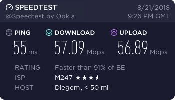 Private Internet Access Review - speed test 4 - Belgium