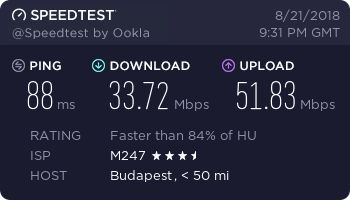 Private Internet Access Review - speed test 7 - Hungary