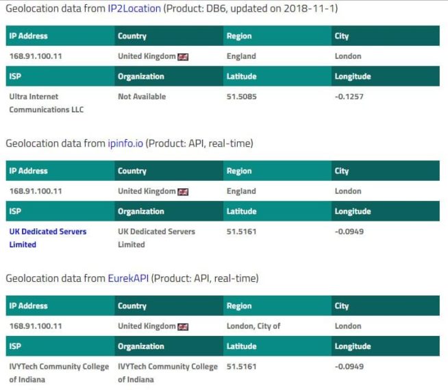 18 your private proxy ip location